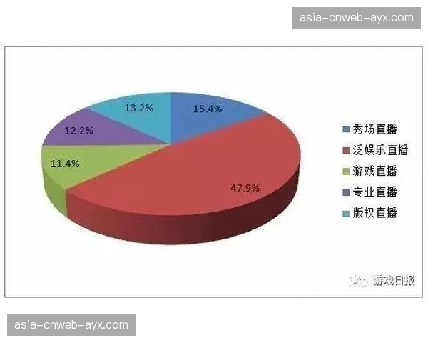 定制化视听视角在本季度大规模普及 满足受众对于极致画质的细分需求